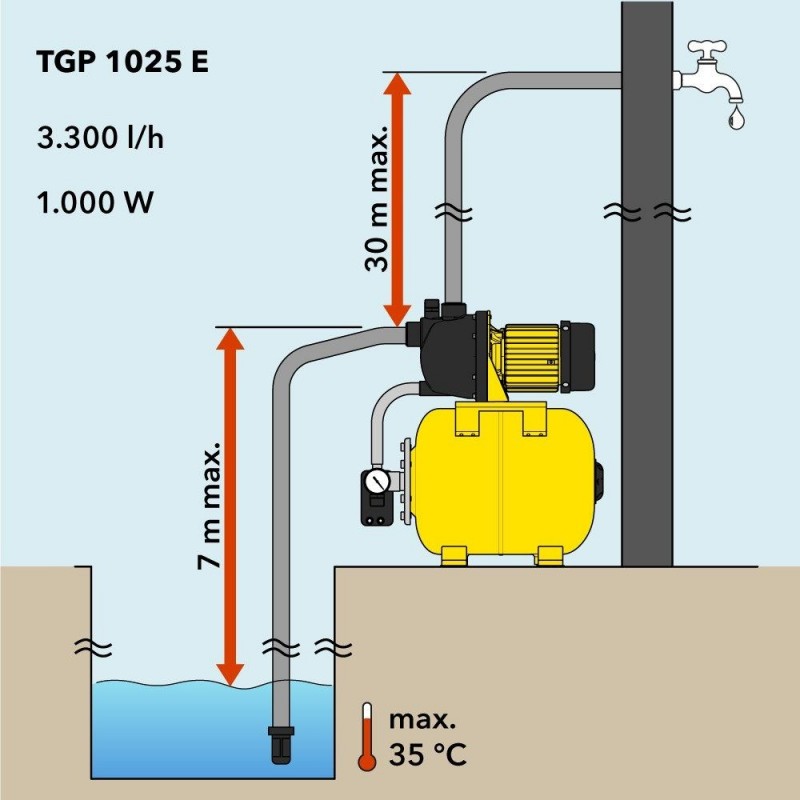 Гидрофор TROTEC TGP 1025 E